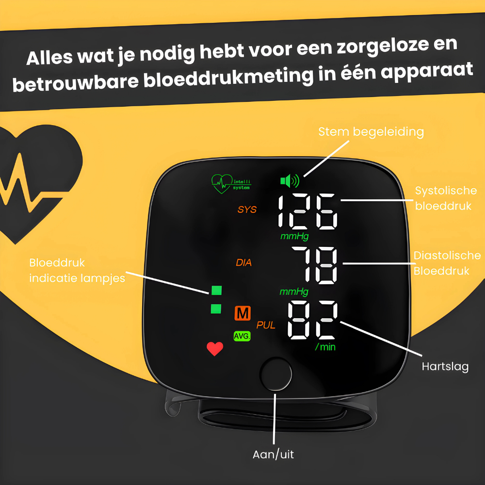 CardioCheck™ | Betrouwbaar thuis bloeddruk meten!