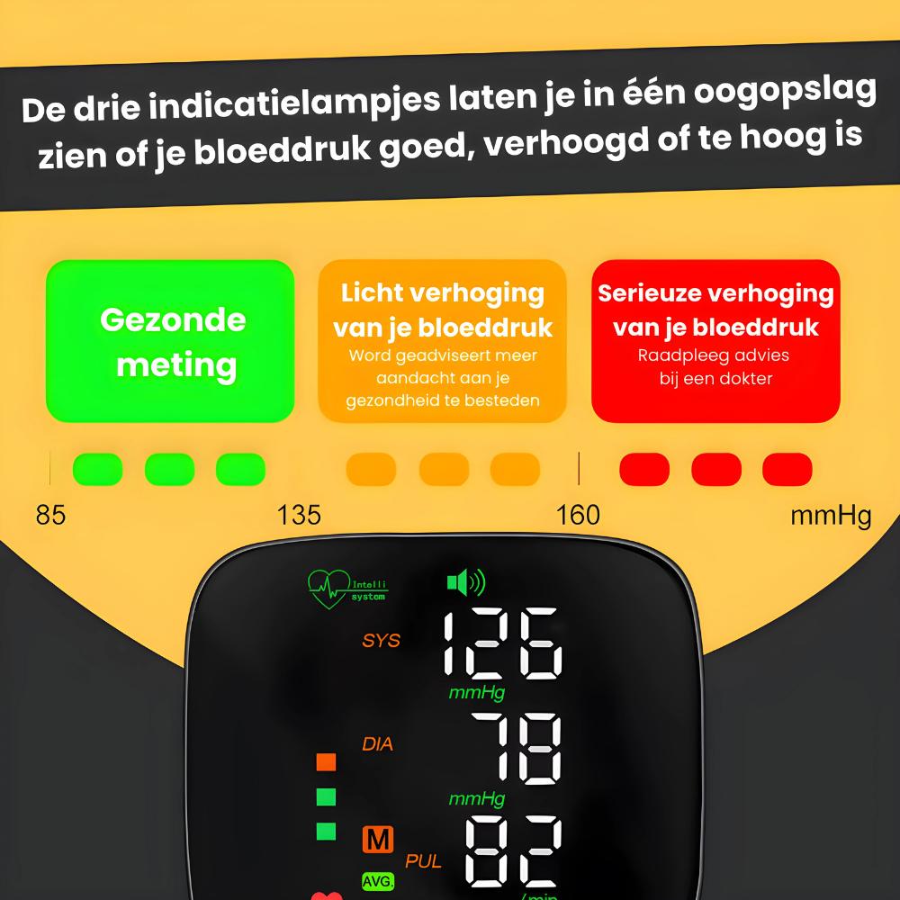 CardioCheck™ | Betrouwbaar thuis bloeddruk meten!