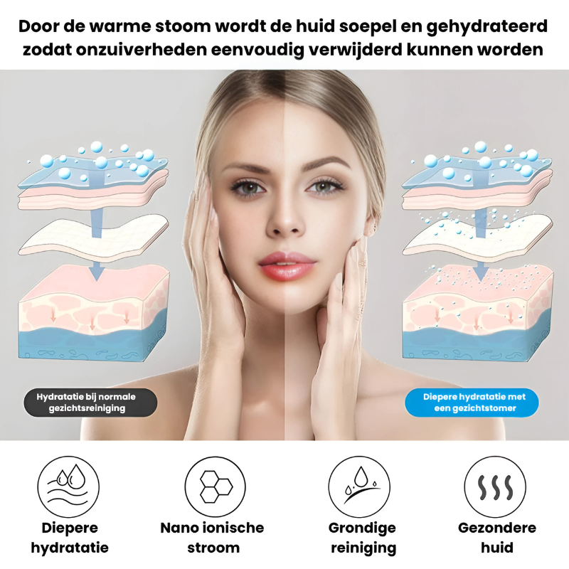 SteamCare™ | Krachtige gezichtsreiniging & zichtbare huidverbetering!