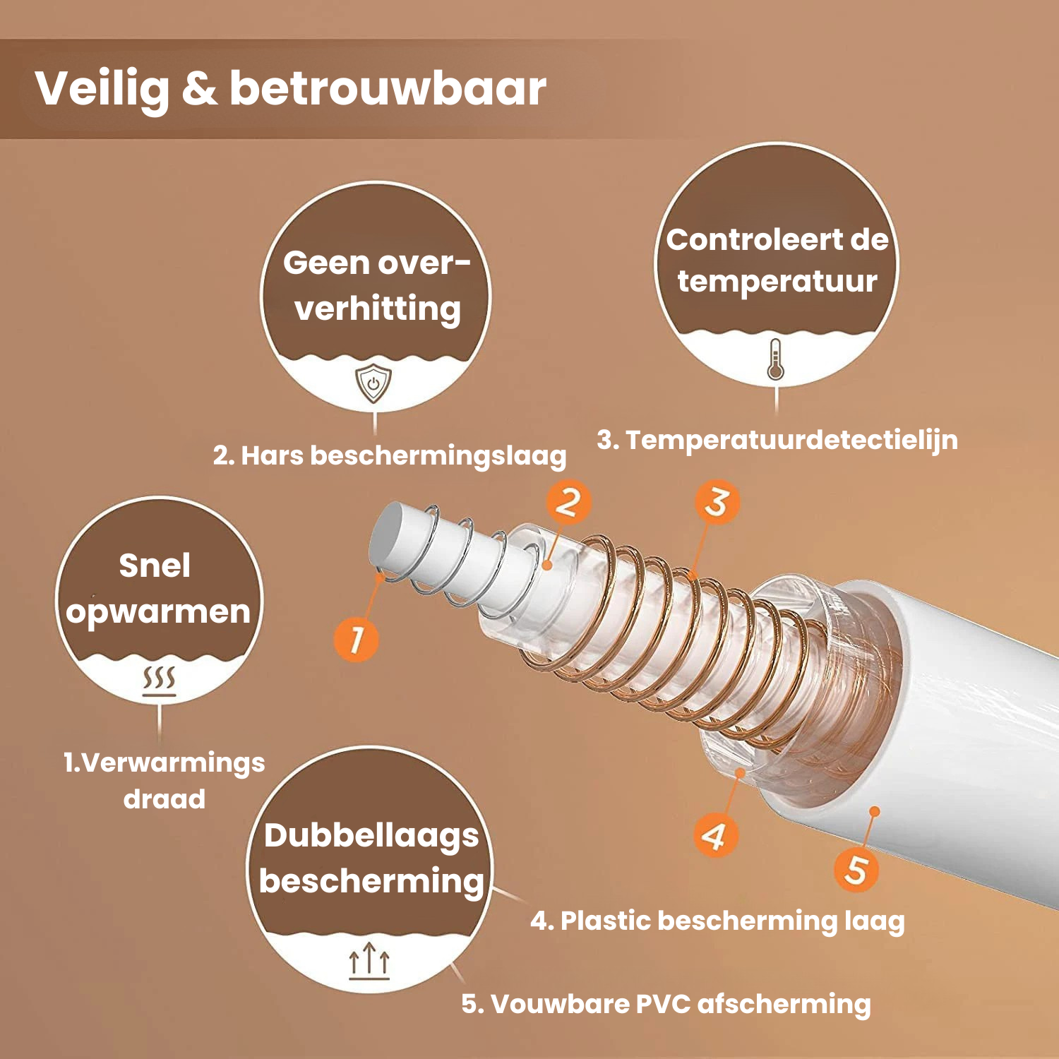 ThermoLuxe™ | Elektrisch warmte deken!